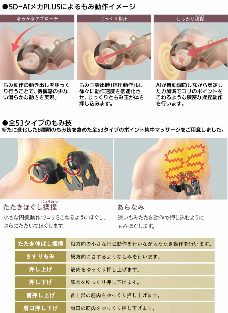 AIによる繊細で無駄のないもみ心地を実現「5D-AIメカPLUS」