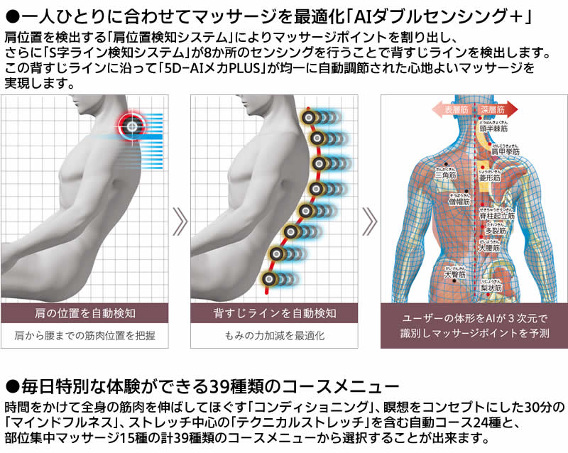 一人ひとりに合わせてマッサージを最適化「AIダブルセンシング＋」