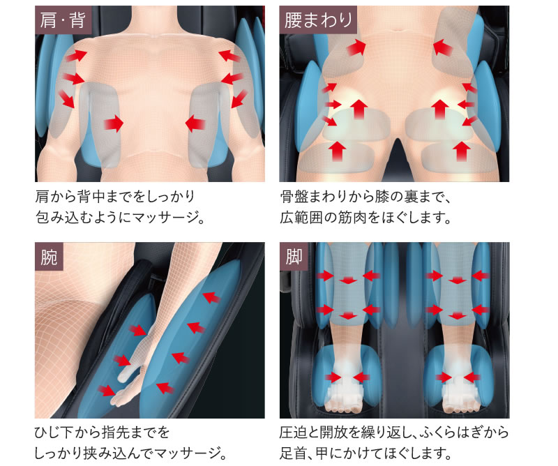 計算されたエアーバッグ配置と、きめ細かい強弱調節機能で全身にフィットするエアーマッサージを実現