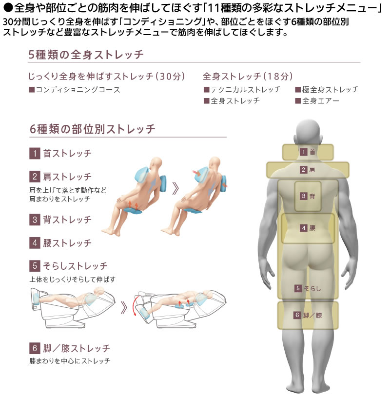 全身や部位ごとの筋肉を伸ばしてほぐす「11種類の多彩なストレッチメニュー」