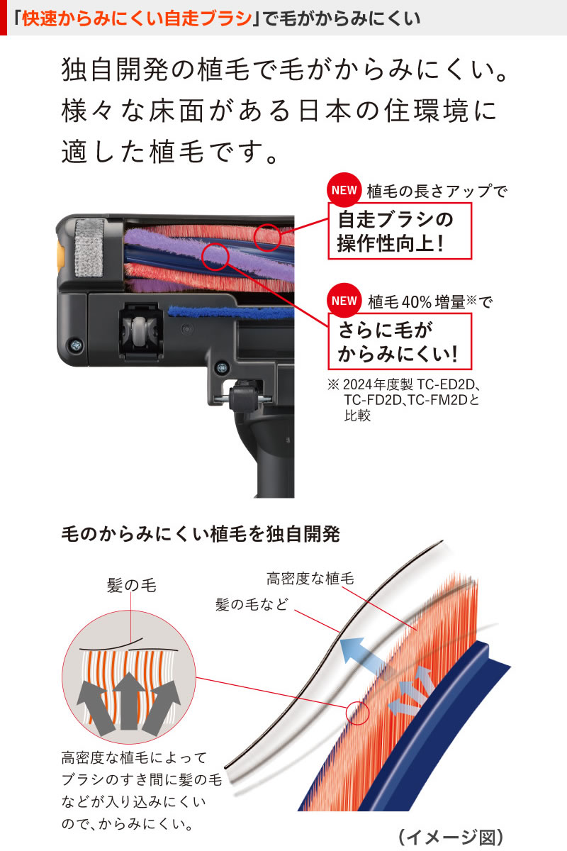 三菱 三菱電機 掃除機 Be-K（ビケイ） TC-FM2E-S 紙パック式