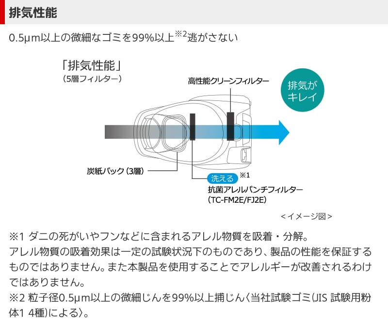 kyi024ページ ご確認用 トミーテック トミックス 91092 レールセット待避線セットII (B