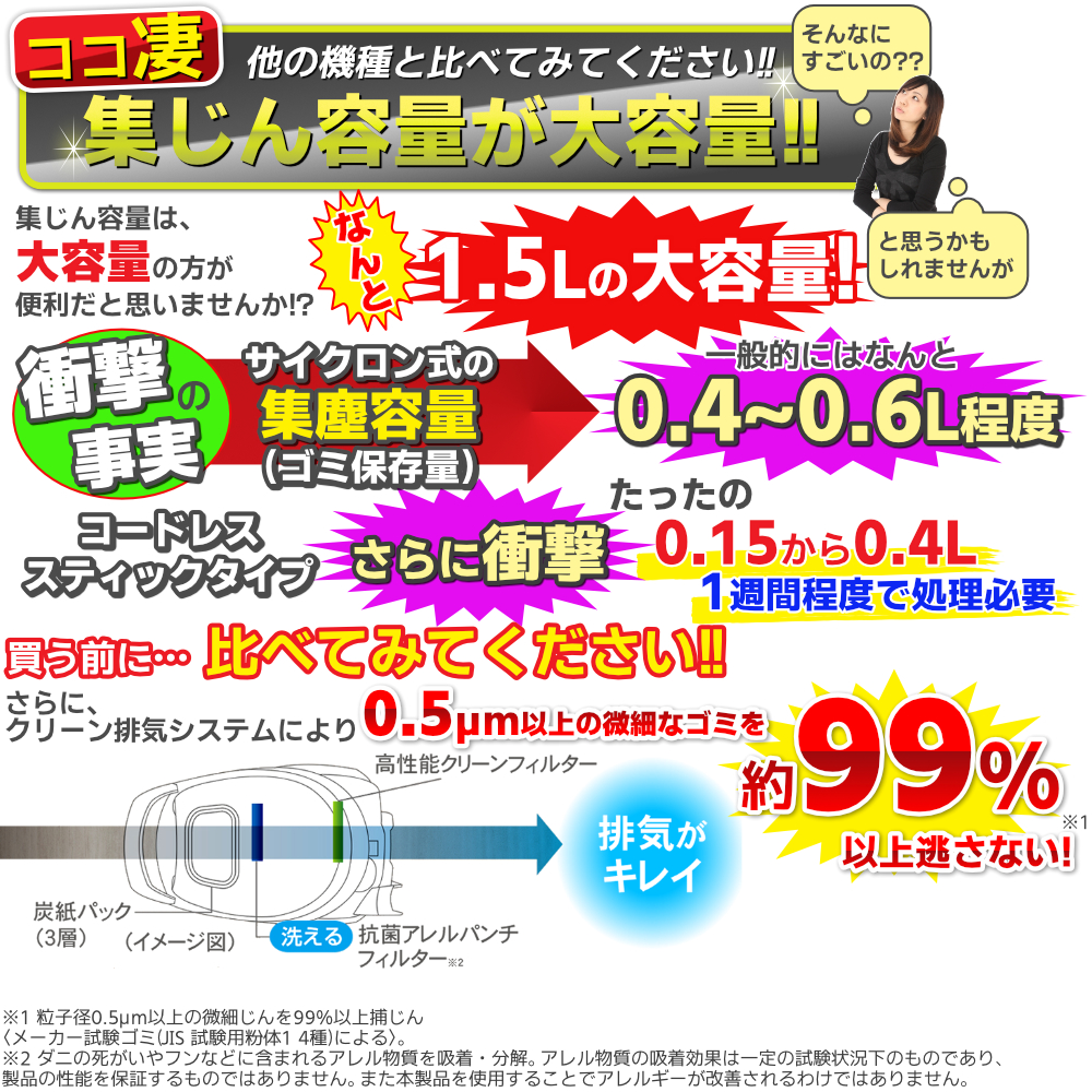 三菱電機（MITSUBISHI ELECTRIC） 掃除機 紙パック式 ランキング1位