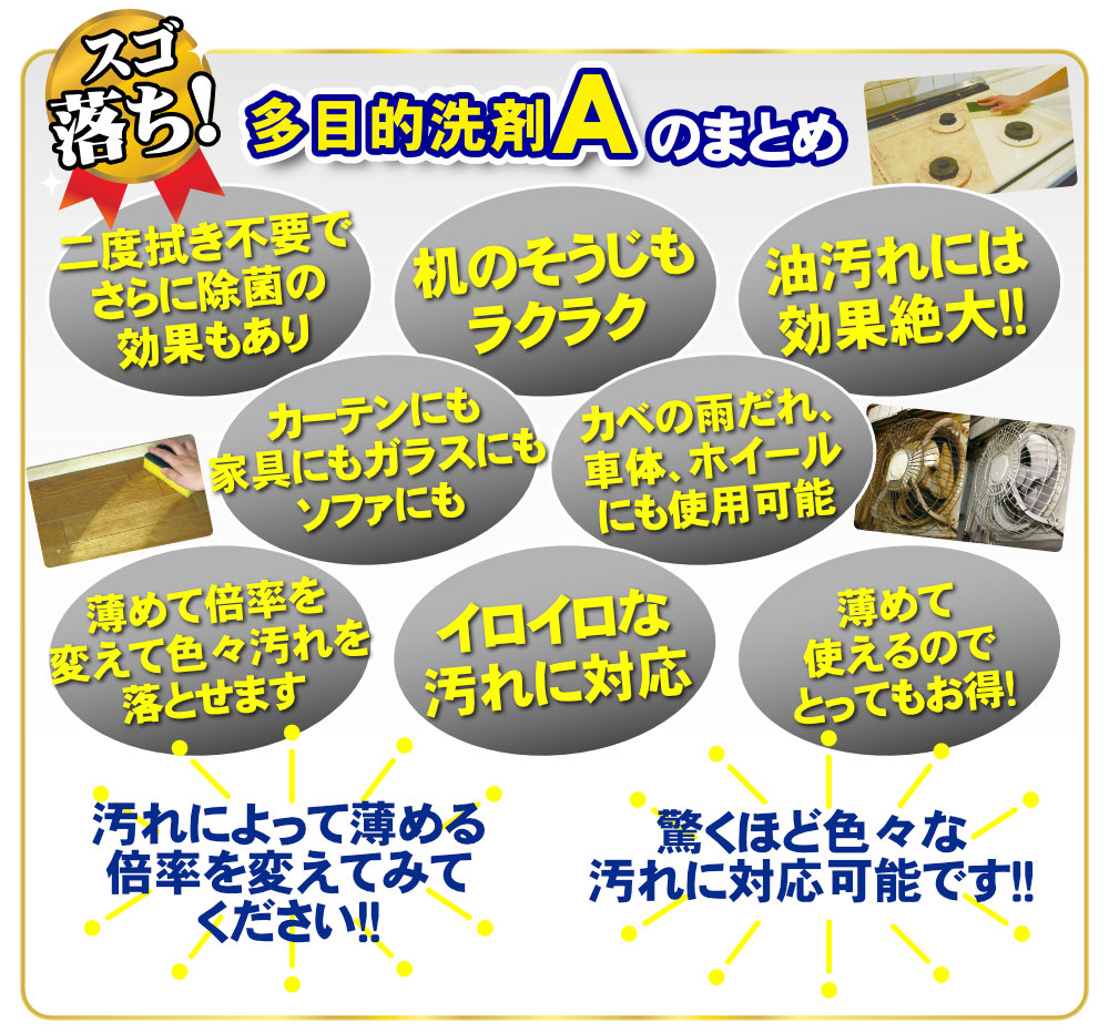 強力洗剤・多目的洗剤」 マルチクリーナー 2リットル 油汚れ・ヤニ