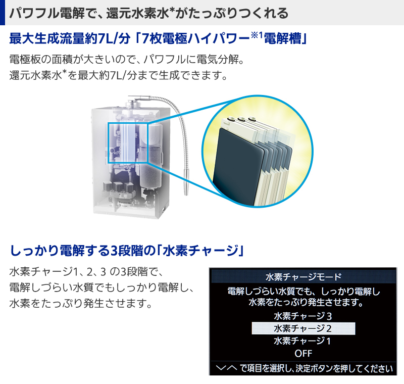 パナソニック panasonic 浄水器 還元水素水生成器 アルカリイオン整水器 PANASONIC TK-HS92-S シルバー :  1211-001 : NIC家電・水素水事業部 - 通販 - Yahoo!ショッピング