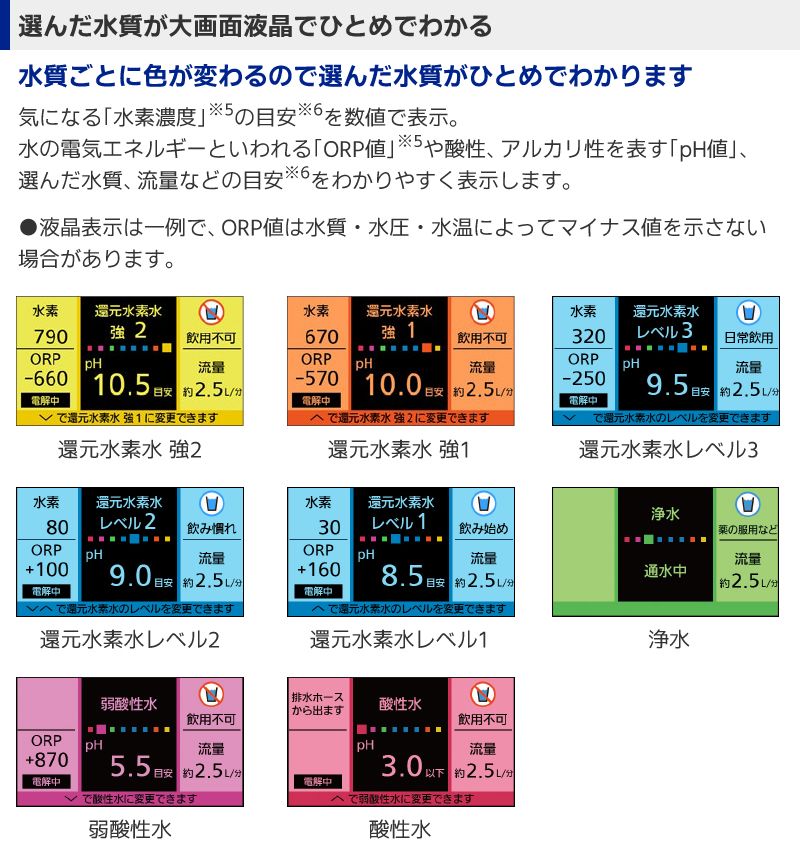 National 浄水器 Amazon.co.jp: 【2024年発売】パナソニック 蛇口直結型浄水器