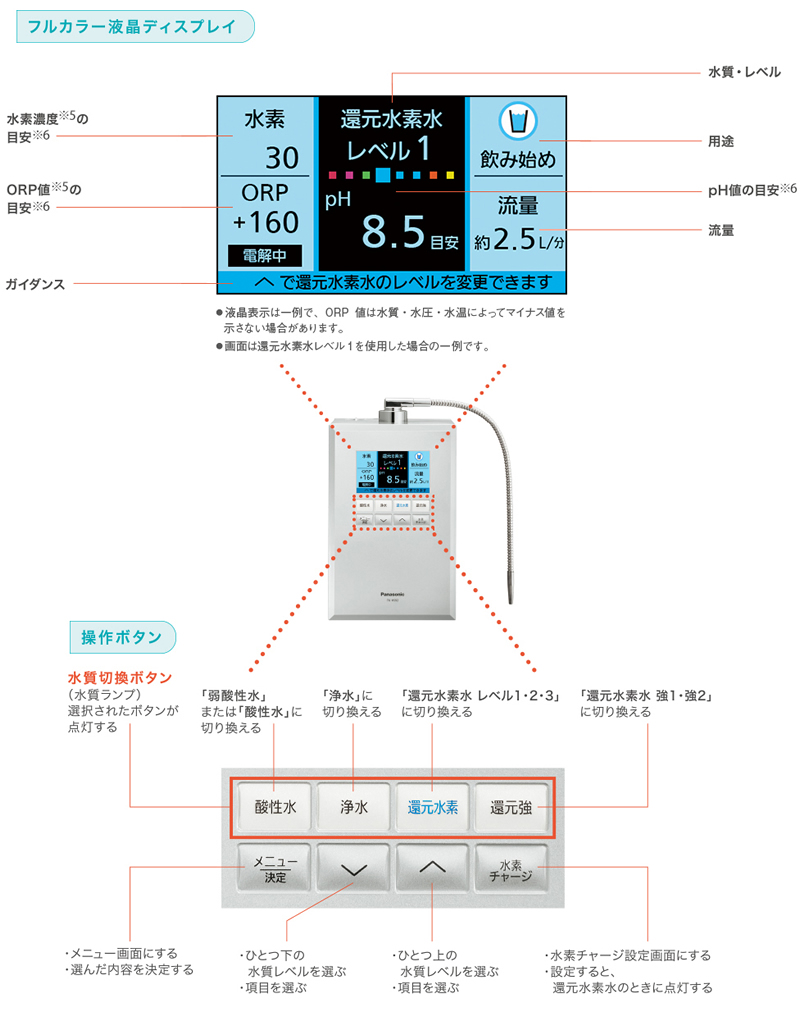 パナソニック panasonic 浄水器 還元水素水生成器 アルカリイオン整水器 PANASONIC TK-HS92-S シルバー