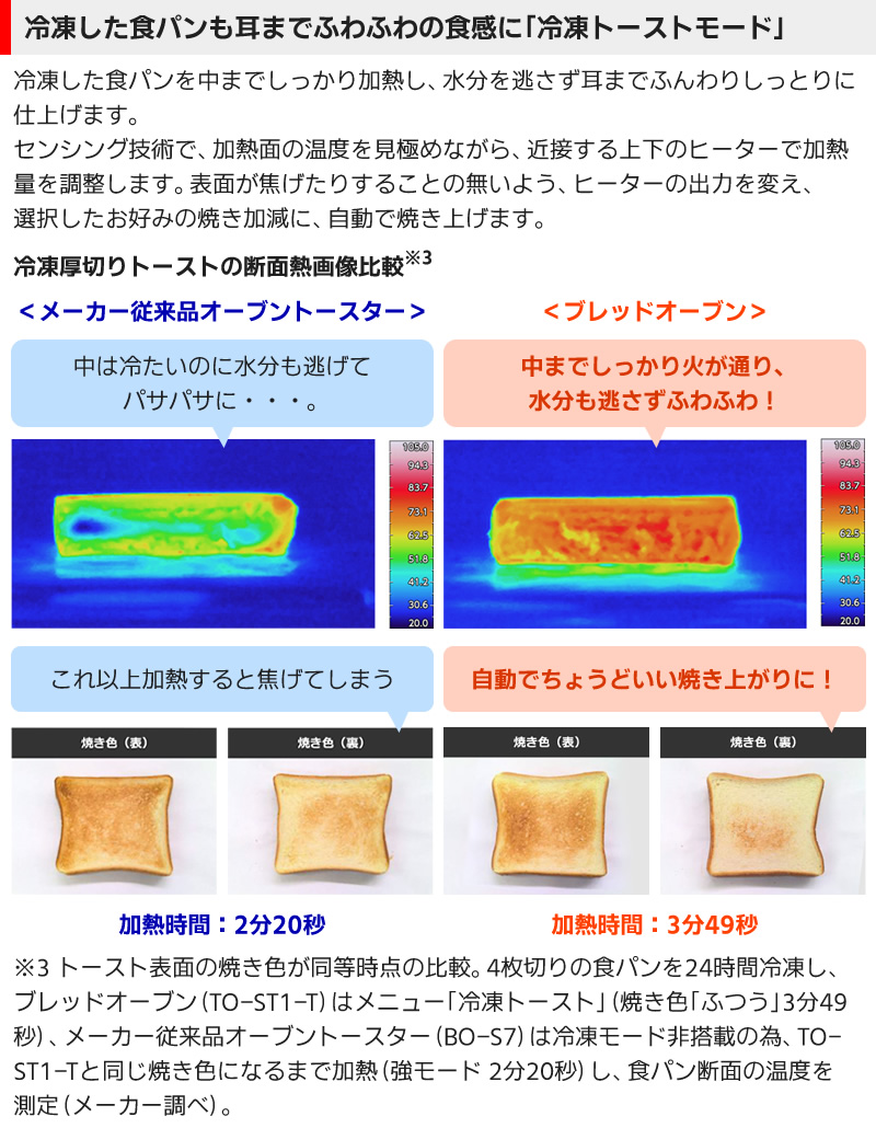 三菱電機（MITSUBISHI ELECTRIC） ブレッドオーブン TO-ST1-T レトロ