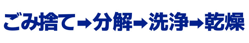 ゴミ捨て→分解→洗浄→乾燥の手間が…