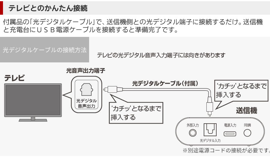 テレビとのかんたん接続