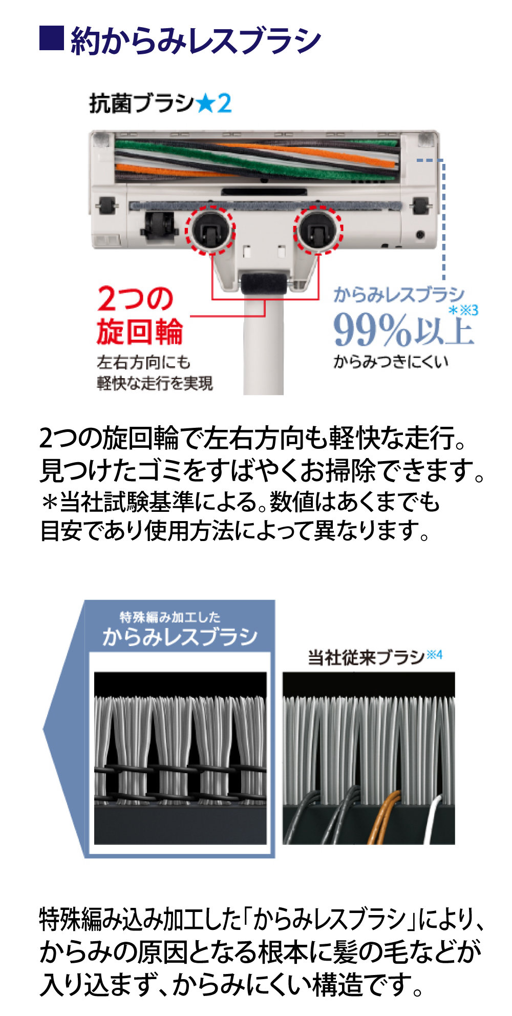 TOSHIBA（東芝） 【TOSHIBA】コードレススティッククリーナー 紙パック