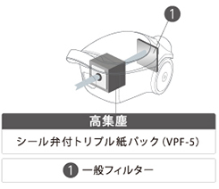 東芝 紙パック式掃除機 TOSHIBA VC-PL7-N 紙パック式クリーナー ローズゴールド｜nickangensuisosui｜06