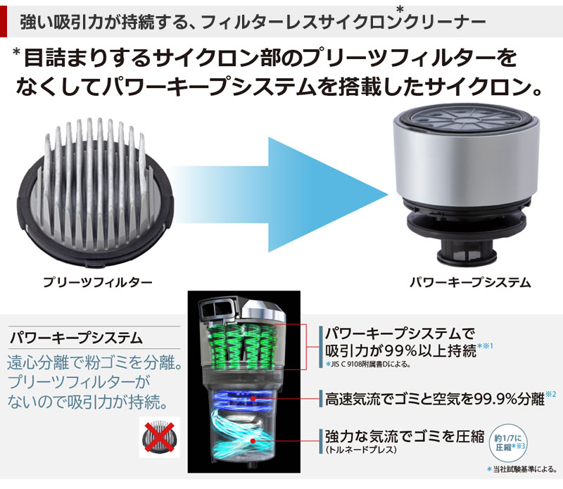 TOSHIBA（東芝） 【TOSHIBA】 サイクロン式掃除機VC-S640X (S)シルバー