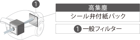 TOSHIBA（東芝） 【TOSHIBA】 紙パック式掃除機 VC-PM7A(H) 掃除機