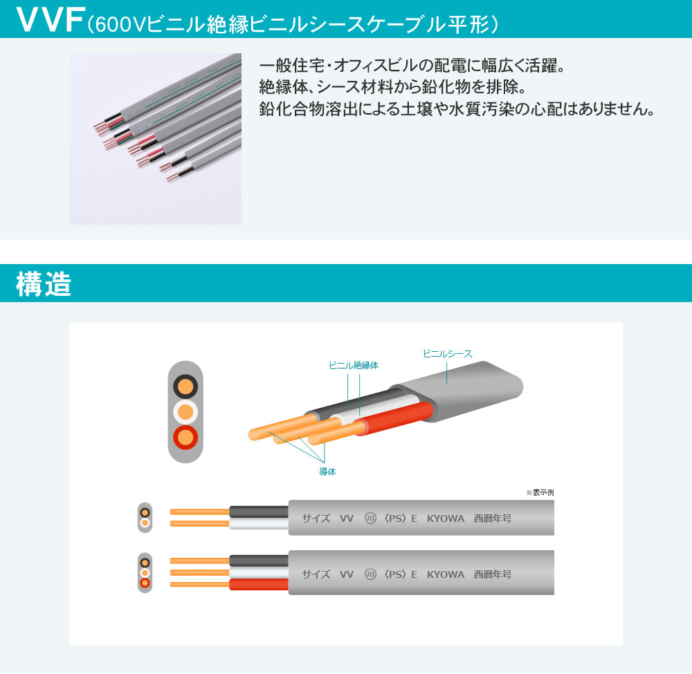 VVFケーブル　2芯 × 2.0mm（2 × 2.0）　100m　灰色　電線　協和電線　600Vビニル絶縁ビニルシースケーブル平形　RoHS2対応｜nickangensuisosui｜03