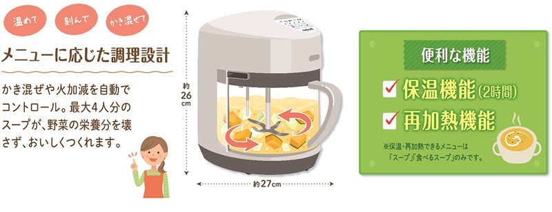 メニューに応じた調理設計