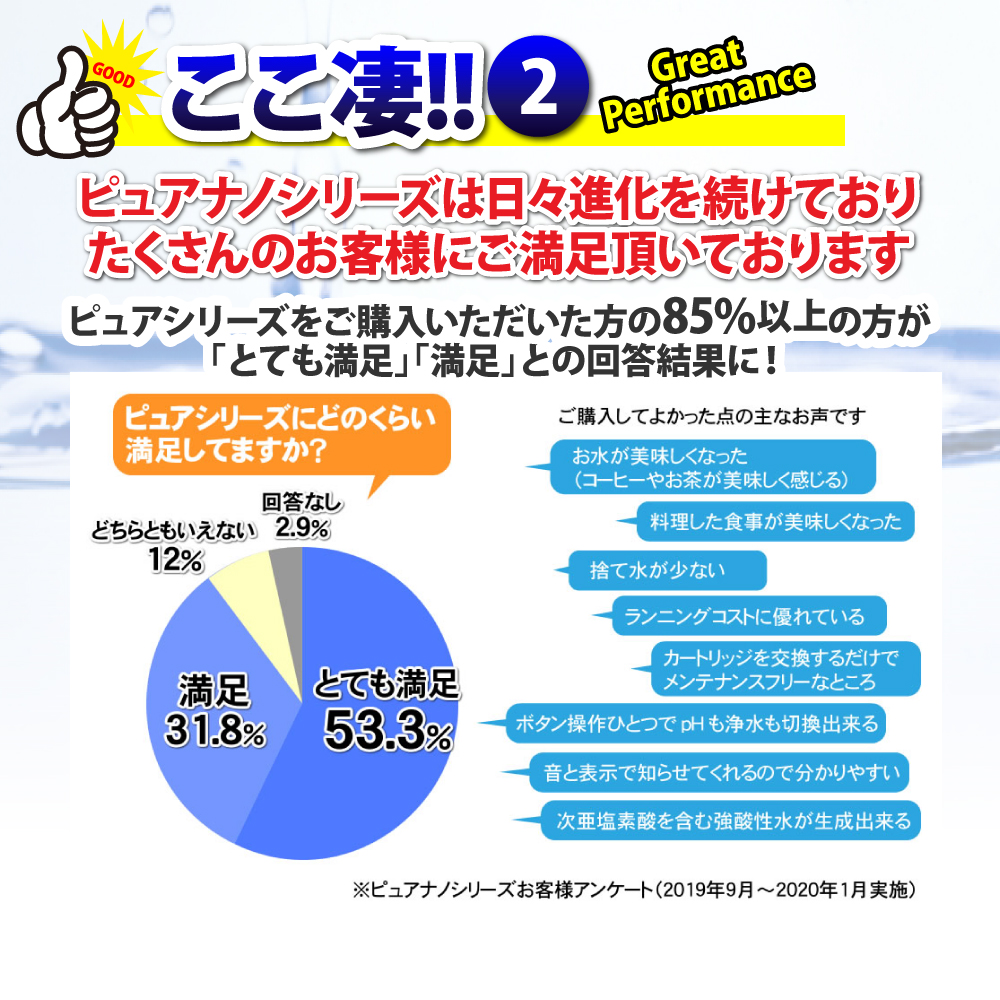 8/9まで取り置き　商談中! お客様の声 | 中古車高価買取のZX