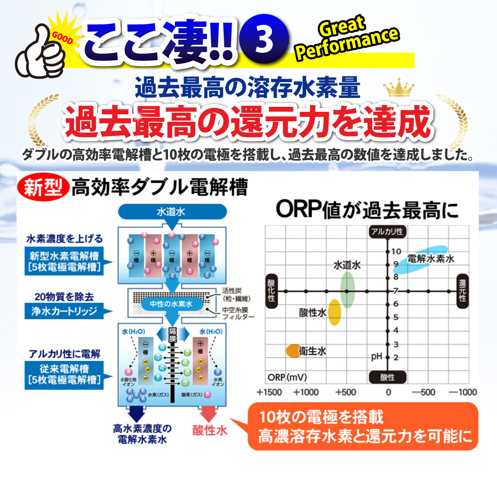 水素水生成器 電解還元水 ｜ ピュアナノ ZX-05 PFAS 除去可能（PFOS