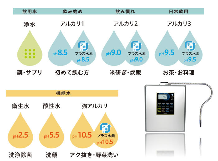 11種類の水