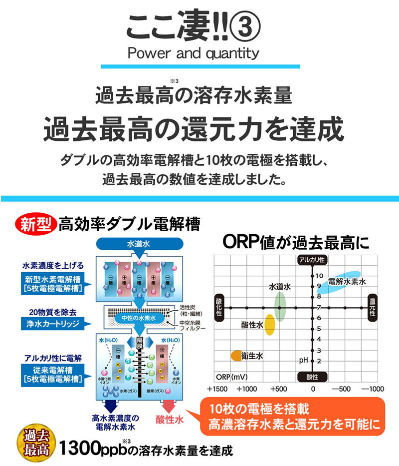 日本製 水素水生成器 ピュアナノZX-05 電解還元水素水 電解還元水 