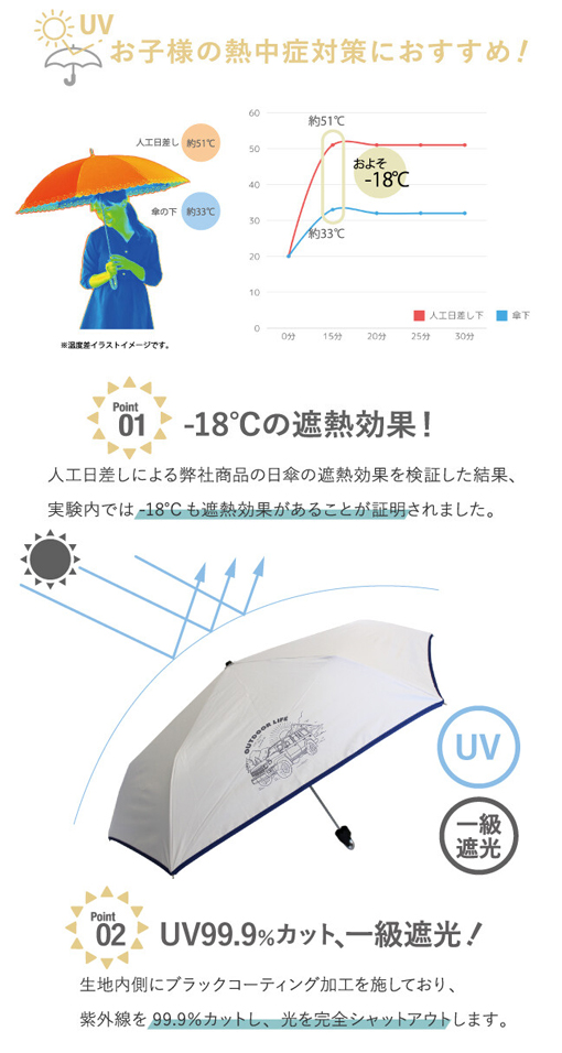 折りたたみシャベル 迷彩ポーチ付き 楽天市場】＼2025新登場！／シシベラ ワンタッチ日傘 折りたたみ
