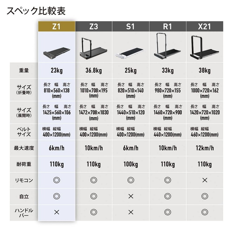 ルームランナー Z1【5千円OFFクーポン】7/18迄 49,800円