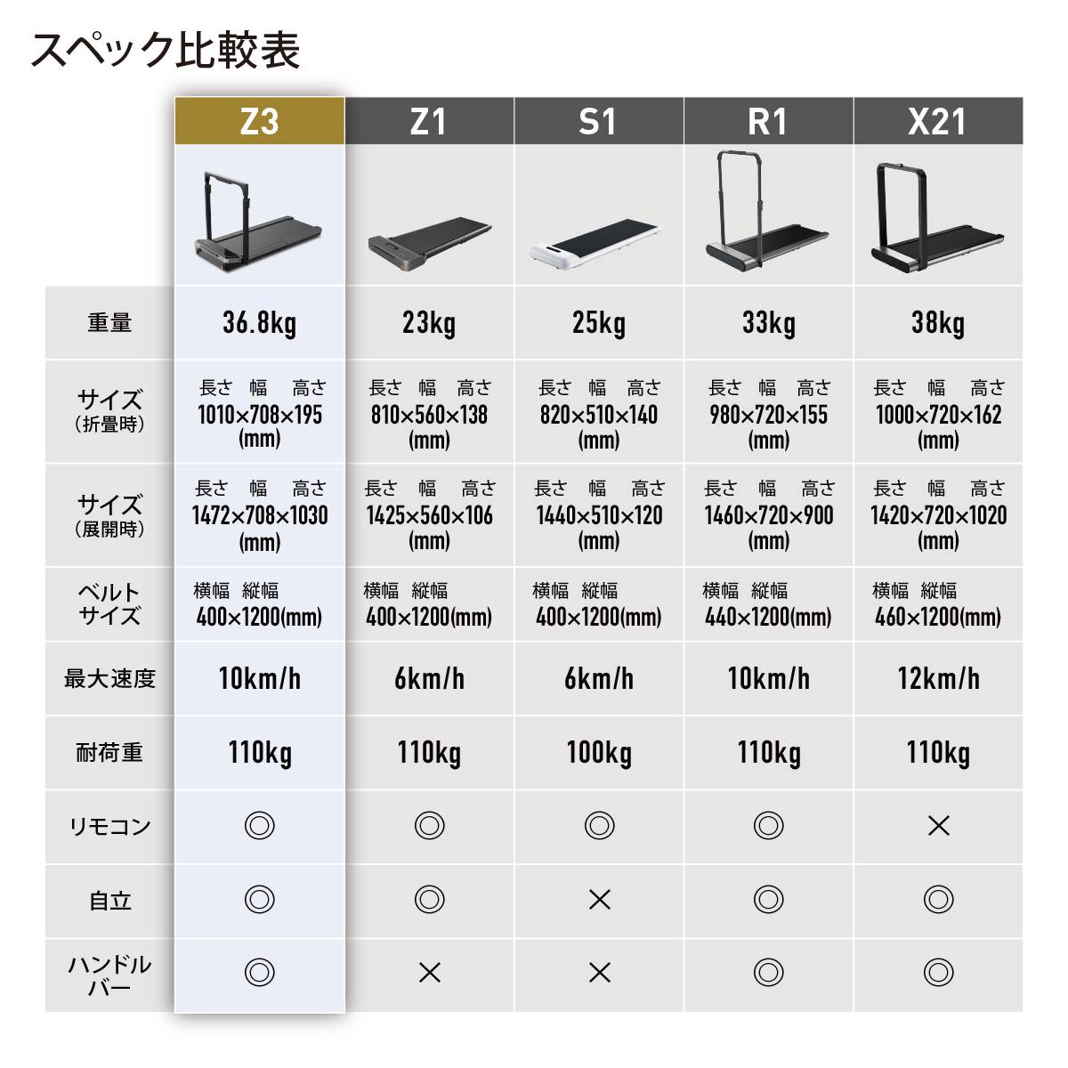 【ウジョジョ】タラスブルバ インナールームのみ　未使用 楽天市場】【中古・未使用品】タラスブルバ キャタピラー2ルーム