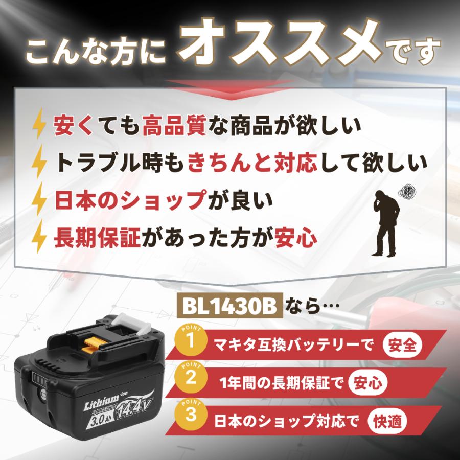 マキタ makita 互換 バッテリー BL1430B 14.4V 3.0Ah ハイパワー 電動工具 工具 BL1420 BL1420B BL1430 BL1450 BL1450B BL1460 BL1460B 対応 (BL1430B/4個) | マキタ | 01