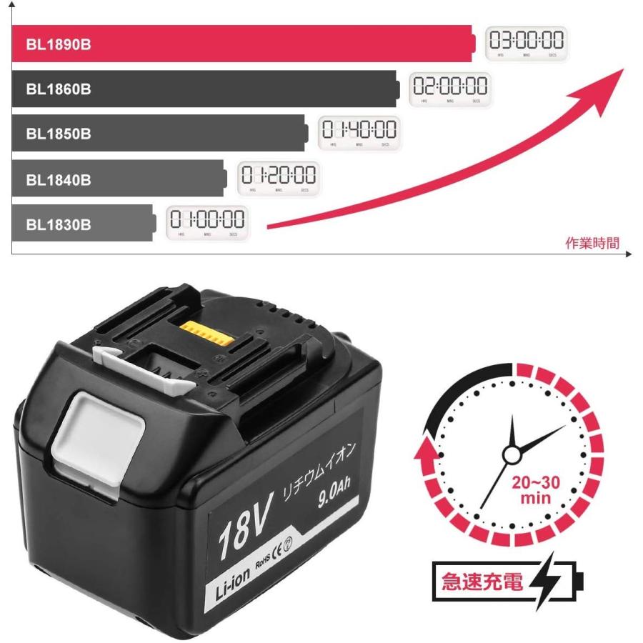 マキタ バッテリー BL1890B 18v makita 9.0Ah 互換 DC18RC