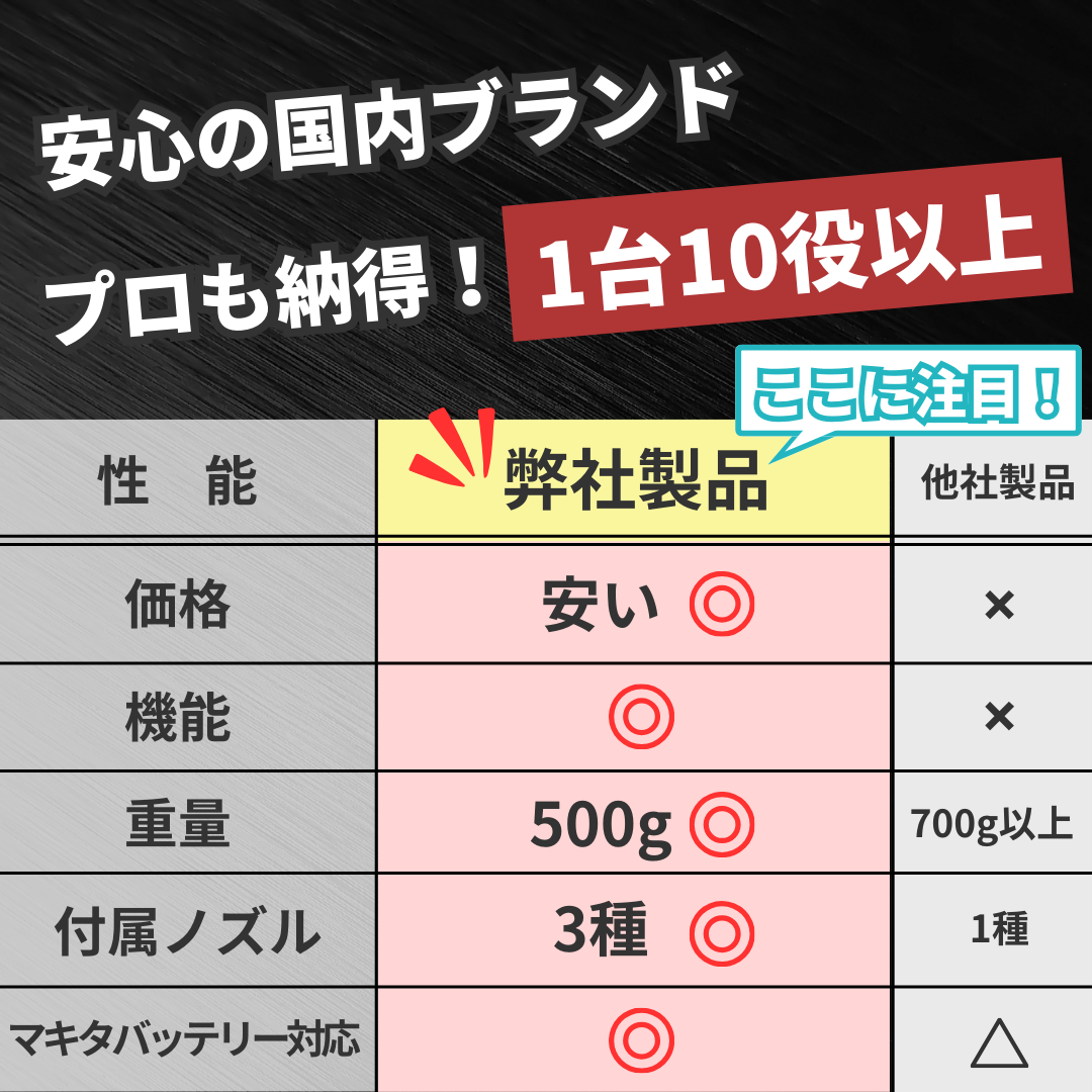 マキタ互換 充電式 ヒートガン 18v コードレス 温度調整 小型 Longsafe カーラッピング 熱収縮チューブ 塗料剥がし DIY 作業工具 バッテリー別売り(HEA02-BL) | Longsafe | 06