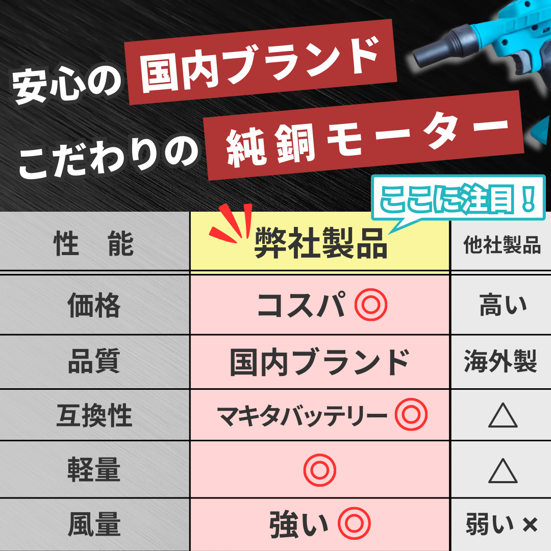 【2025年】エレガントファッションを上品に着 Longsafe マキタ 互換 充電式 エアダスター 電動 コードレス 語学・辞書・学習参考書