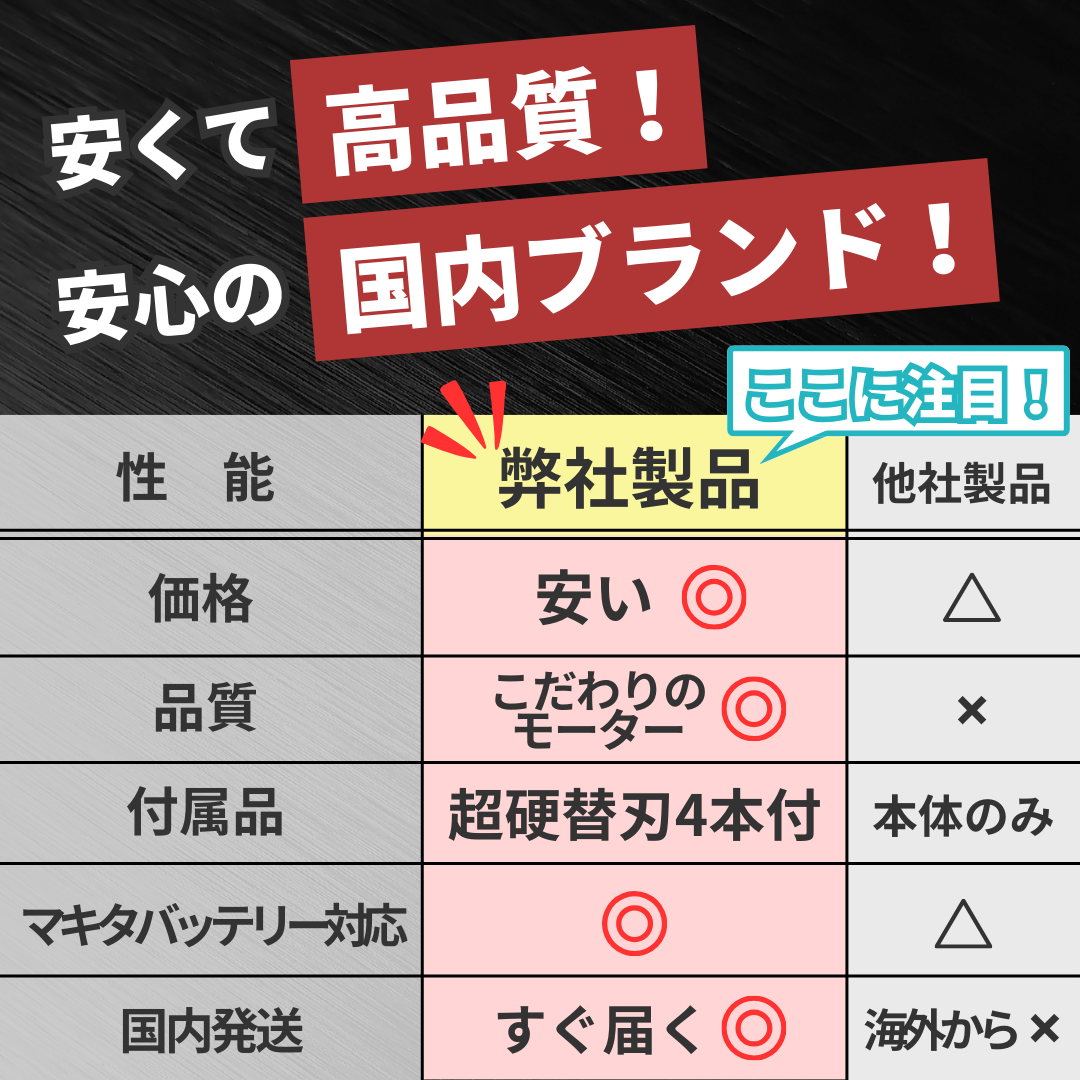 マキタ 互換 充電式 レシプロソー 電動のこぎり セーバーソー 生木用 木材 コードレス 電動 18V 14.4V makita バッテリー 金属用 超硬替刃4枚付 (RECI01-BL) | Longsafe | 06