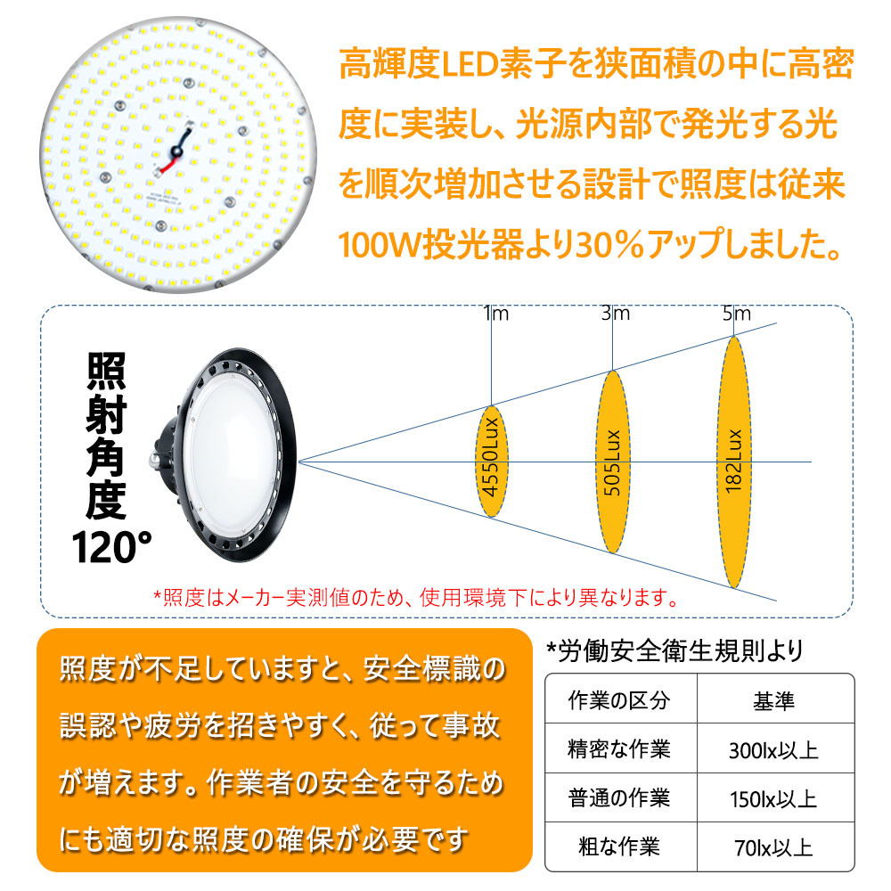 円形投光器 UFO形 led高天井灯 led投光器 吊り下げ型 広角ライト led