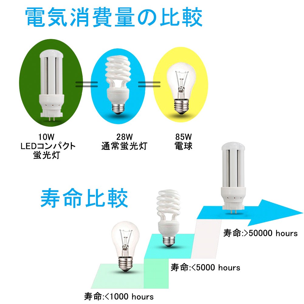 fdl18ex-d led化 蛍光灯 配線工事必要 3波長形昼光色 日立 三菱