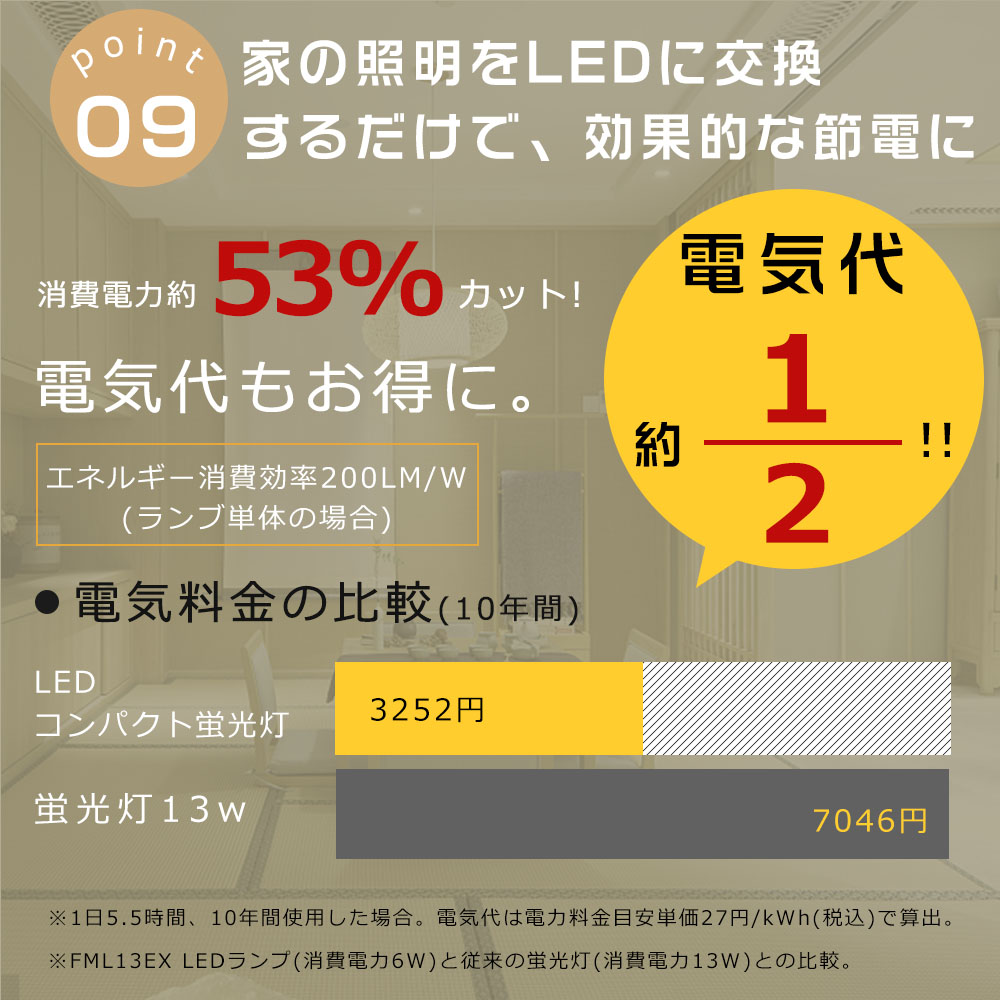 8本セット LEDツイン蛍光灯 LEDコンパクト蛍光灯 FML13形 FML13EXL FML13EXW FML13EXN FML13EXD 口金GX10q 6W 1200lm LED蛍光灯 ツイン2パラレル 配線工事必要の画像