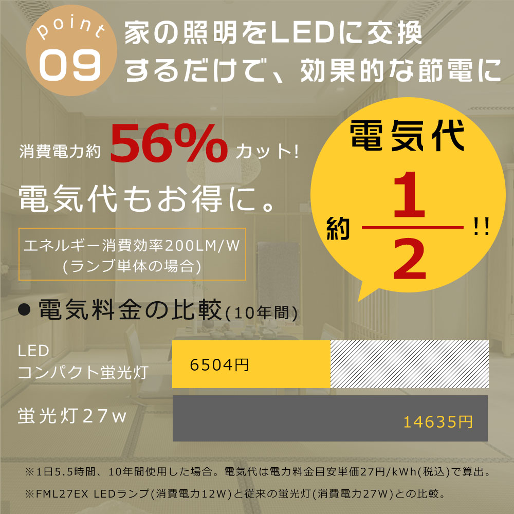8本セット FML27EX LED FML27EX-L FML27EX-W FML27EX-N FML27EX-D コンパクト蛍光灯 LED化 LEDツイン蛍光灯 口金GX10q 12W 2400lm ツイン2 LED 家庭照明 1年保証の画像