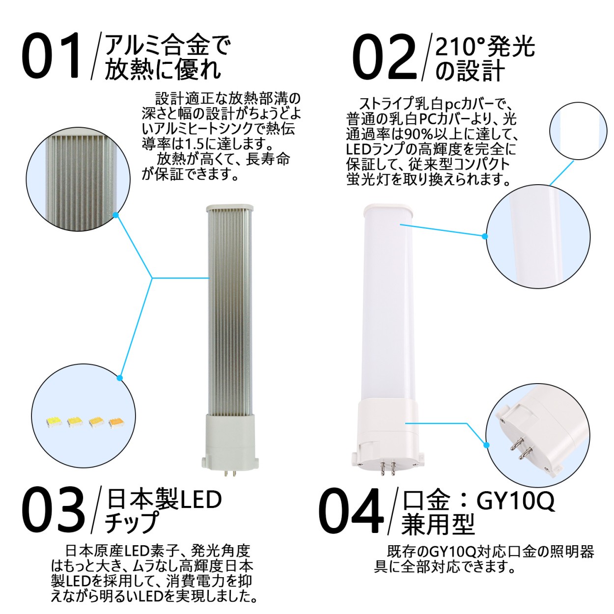 fpl32 fpl32形 led蛍光灯 fpl32ex コンパクト蛍光灯 LED 18w 2880lm