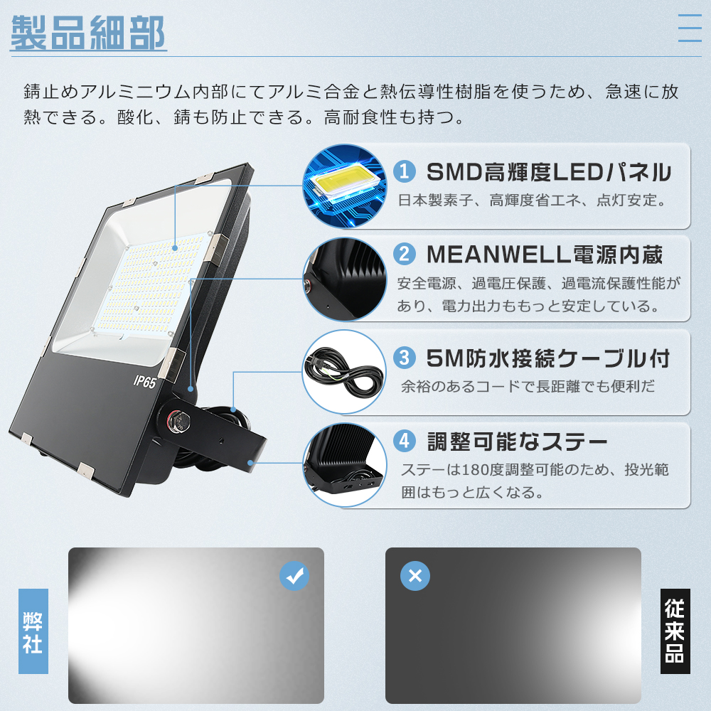 LED投光器 屋外 防水 350W 昼光色6000K 超爆光70000LM 3500W水銀灯相当