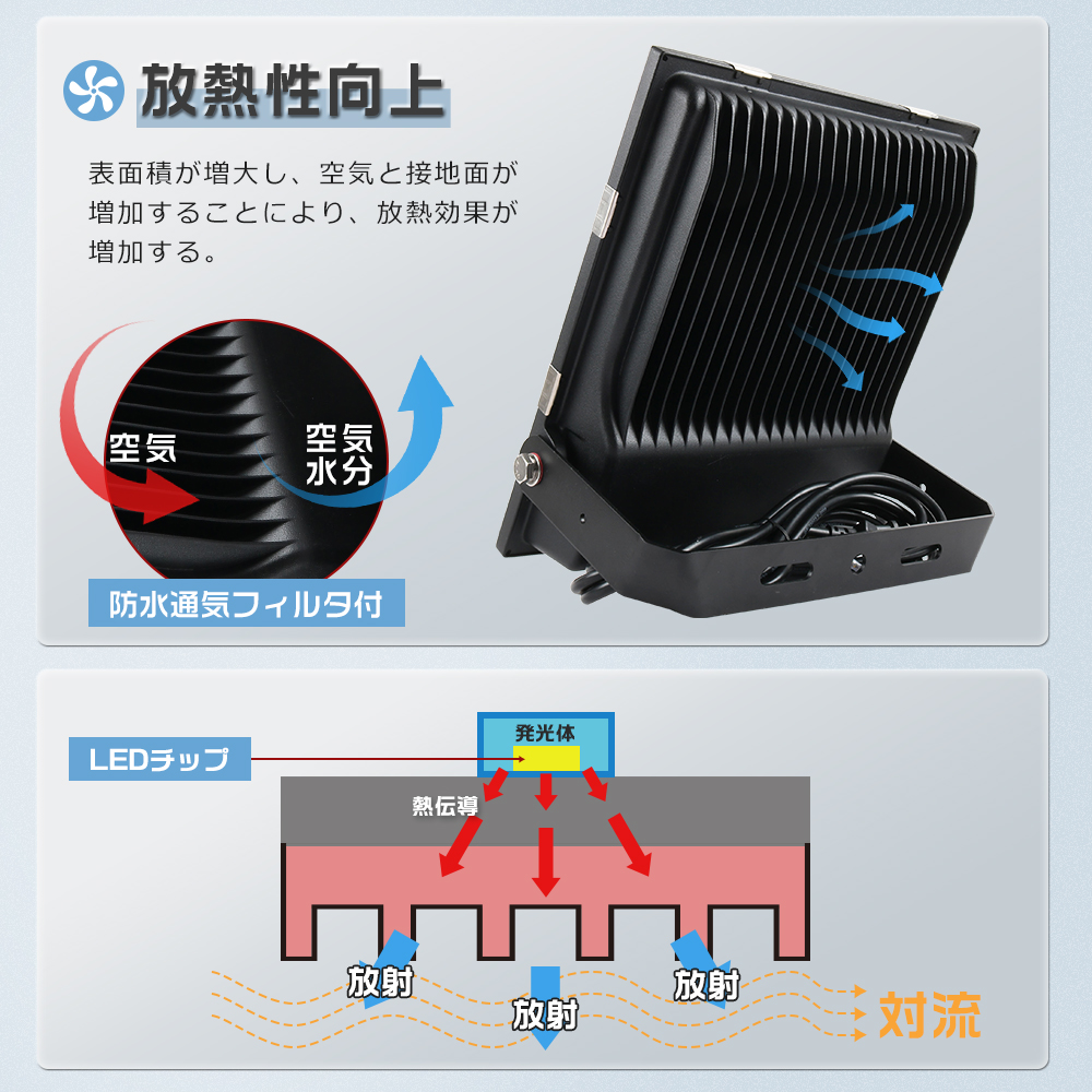 LED投光器 屋外 防水 350W 昼光色6000K 超爆光70000LM 3500W水銀灯相当