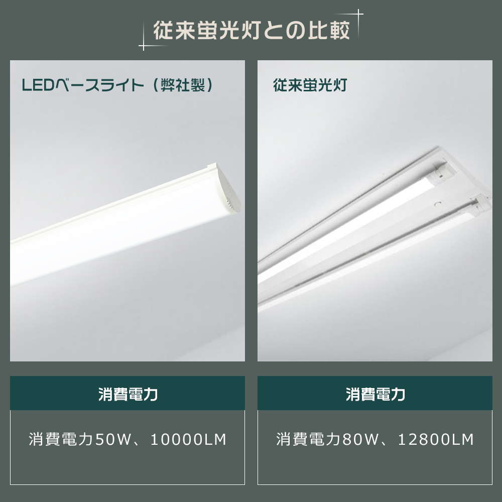 【2010直線】コンセント式 LED多目的灯 昼光色 新品 送料無料 LED蛍光灯 ベースライト 20w形 蛍光管 直管 防虫グロー式工事