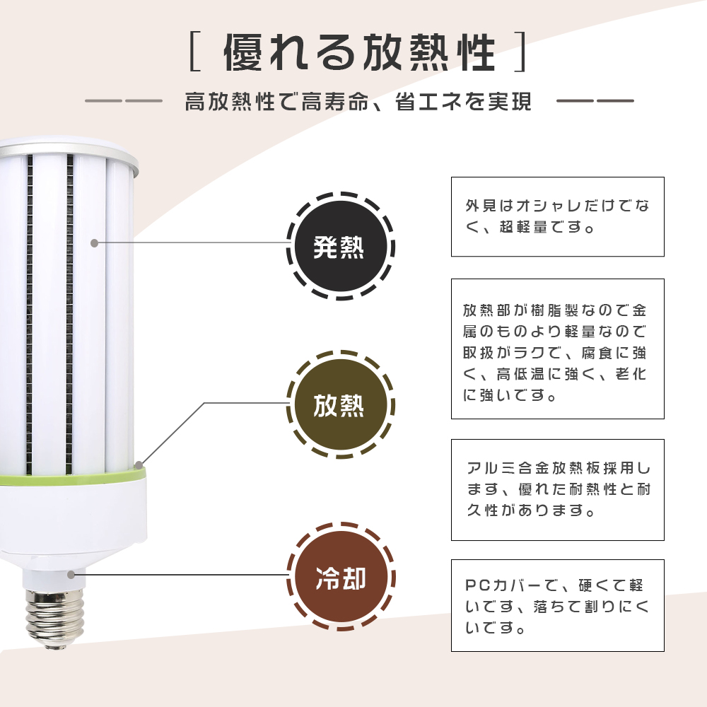 LED水銀ランプ 150W LEDコーンライト E39口金 30000LM 1500W水銀灯相当