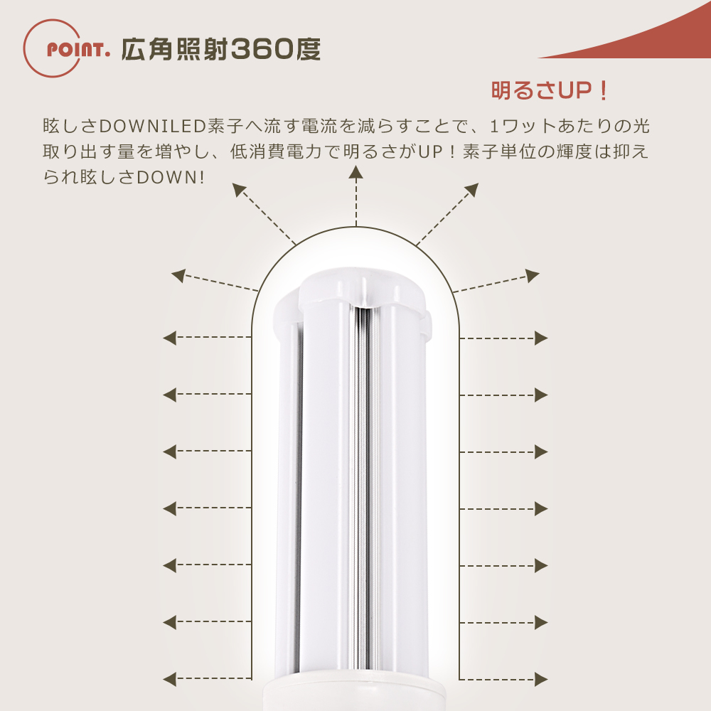 LED蛍光灯 コンパクト FHT42形対応 FHT42EX-L FHT42EX-W FHT42EX-N