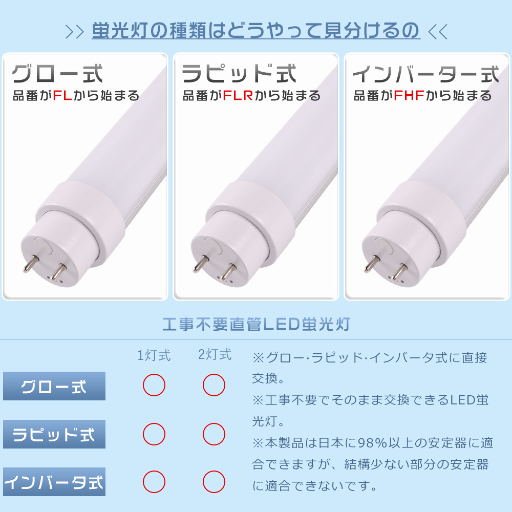 4本セット】LED蛍光灯 25W形 直管 70CM 全工事不要 15W 3000lm LED直管