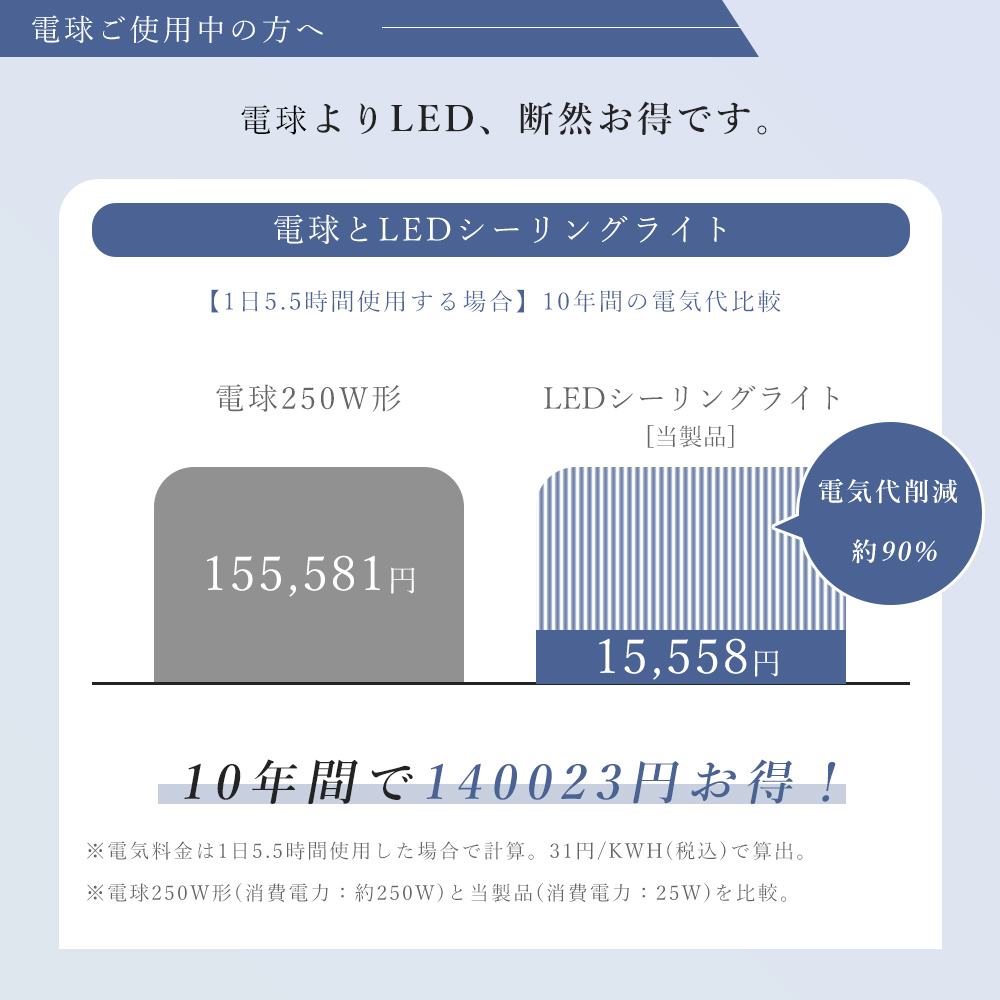 LED シーリングライト 6畳 8畳 調光調温 25W 5000lm 工事不要 LED