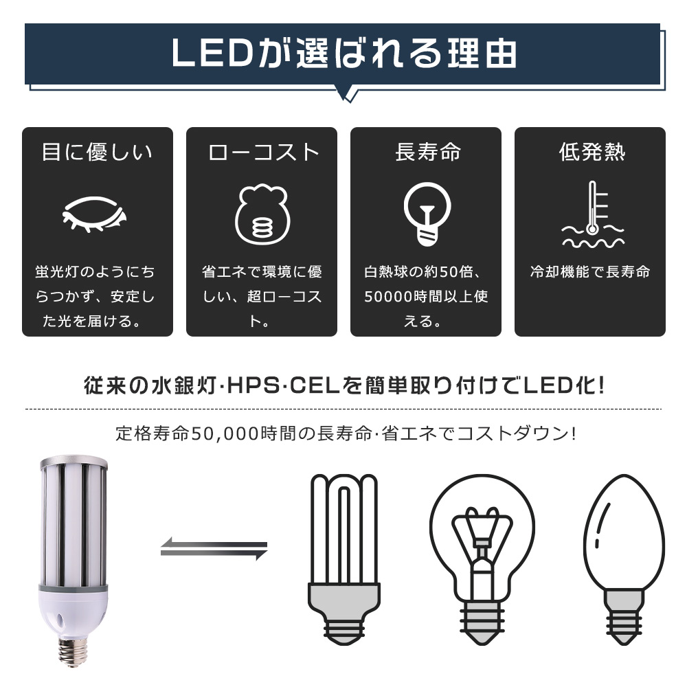 100個セット LEDコーンライト 60W コーン型LEDランプ E39 IP64防水 HF400X 代替品 LED 高天井用LED照明 400W相当 高輝度12000LM 水銀灯からLEDへ交換 街路灯｜nihon-koueki｜08