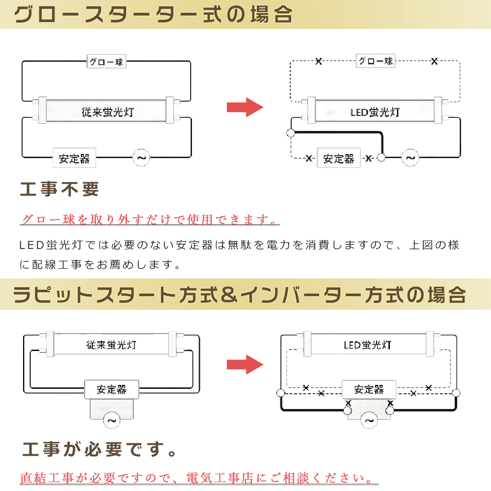 直販大特価 10本セット LED蛍光灯 110W形 直管 240CM グロー式工事不要 直管蛍光灯をLEDに変えるには 直管LEDランプ 直管LED蛍光灯 80W 16000lm G13/R17D口金 LED照明器具