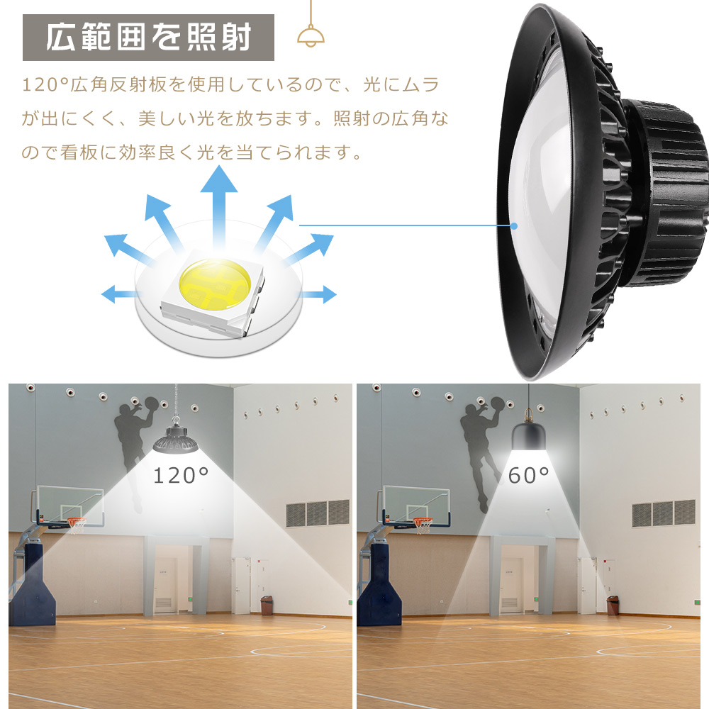 LED 投光器 屋外 高天井LED照明 UFO型投光器 LED作業灯 広角 2000W相当 LED高天井用 LED照明器具 天井 吊り下げ 200W 40000LM IP65防水防塵 舞台用 昼白色5000K｜nihon-koueki｜10