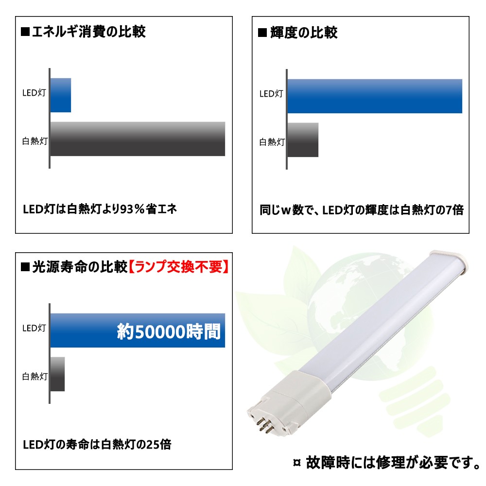 コンパクトLED蛍光灯 6W LED照明器具 fpl13 fpl13形 fpl13ex-n fpl13ex