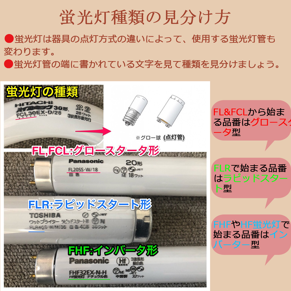 led蛍光灯 直管蛍光灯 ベースライト 40W形相当 超省エネタイプ 口金