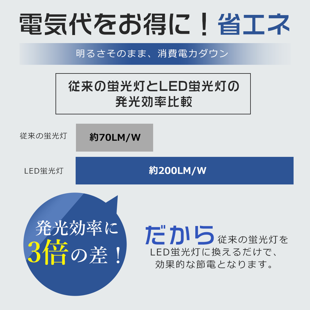 ☆2025新型モデル☆ コンパクト形蛍光ランプ ツイン LED 変換 GX24Q